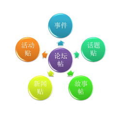 互聯(lián)網(wǎng)營(yíng)銷的15種核心模式，讓銷售不再無計(jì)可施